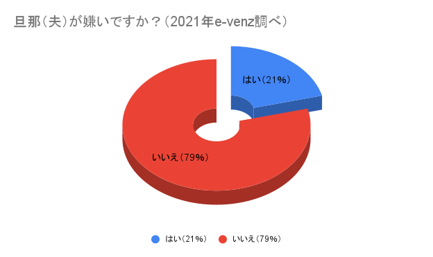 旦那,優しいけど嫌い,夫,いい人だけど