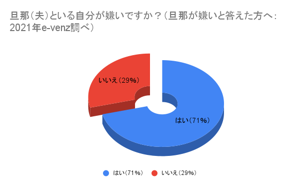 旦那,優しいけど嫌い,夫,いい人だけど