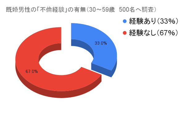 既婚男性,ハマる,既婚女性,ダブル不倫,既婚者,脈ありサイン,好き,特徴,離したくない女,あるある