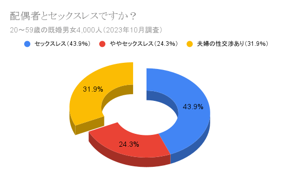 旦那が求めてこない,理由,抱いてくれない,してくれない,悲しい,離婚,事情,夫,対処法,寂しい