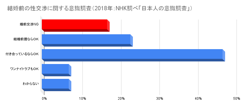 体の関係なしで結婚,結婚するまでしない,彼氏,結婚,男性心理,リスク